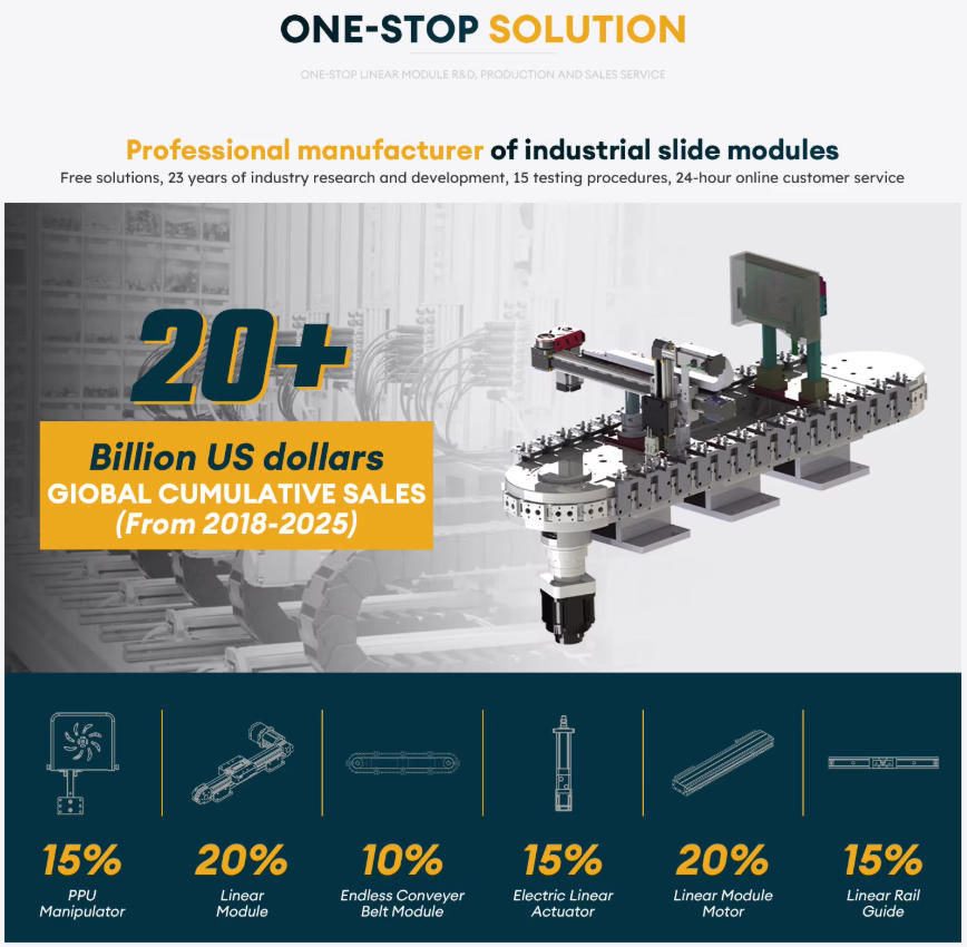 linear module factory