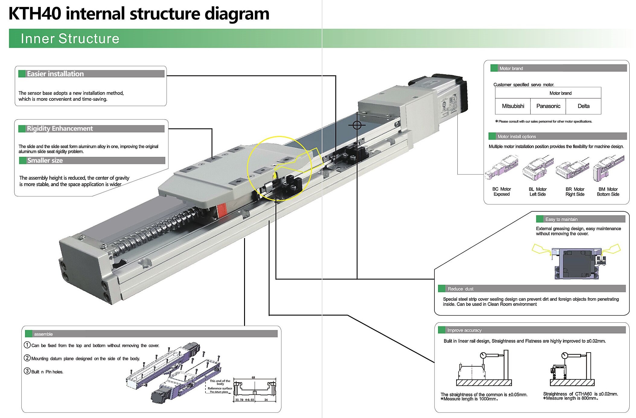 OEM linear module