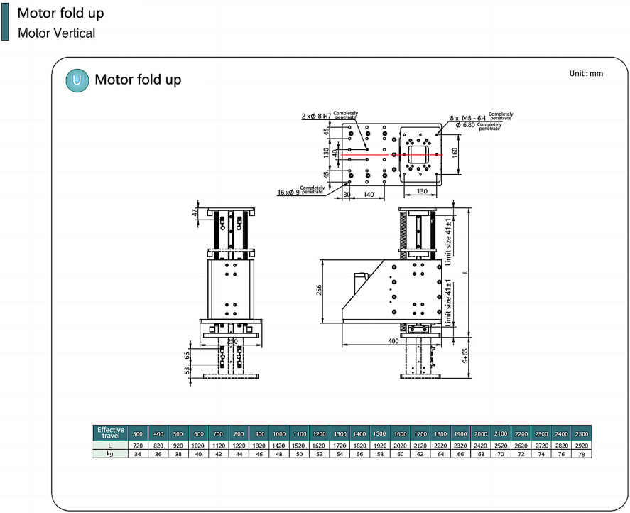 heavy-duty linear module