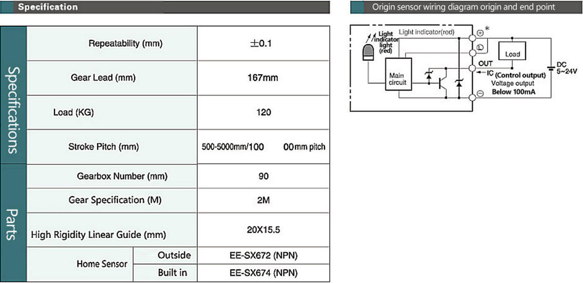 KTZ175 linear module