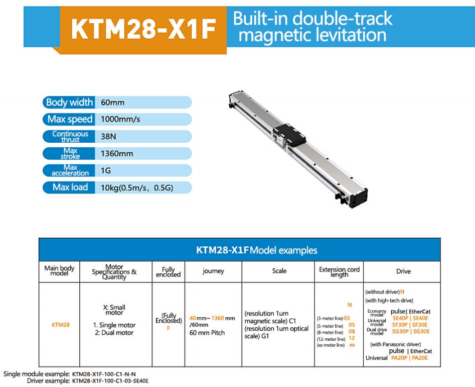 KTM28-X1F linear motor module
