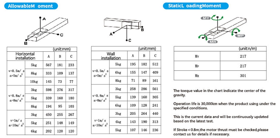 Magnetic levitation linear motor