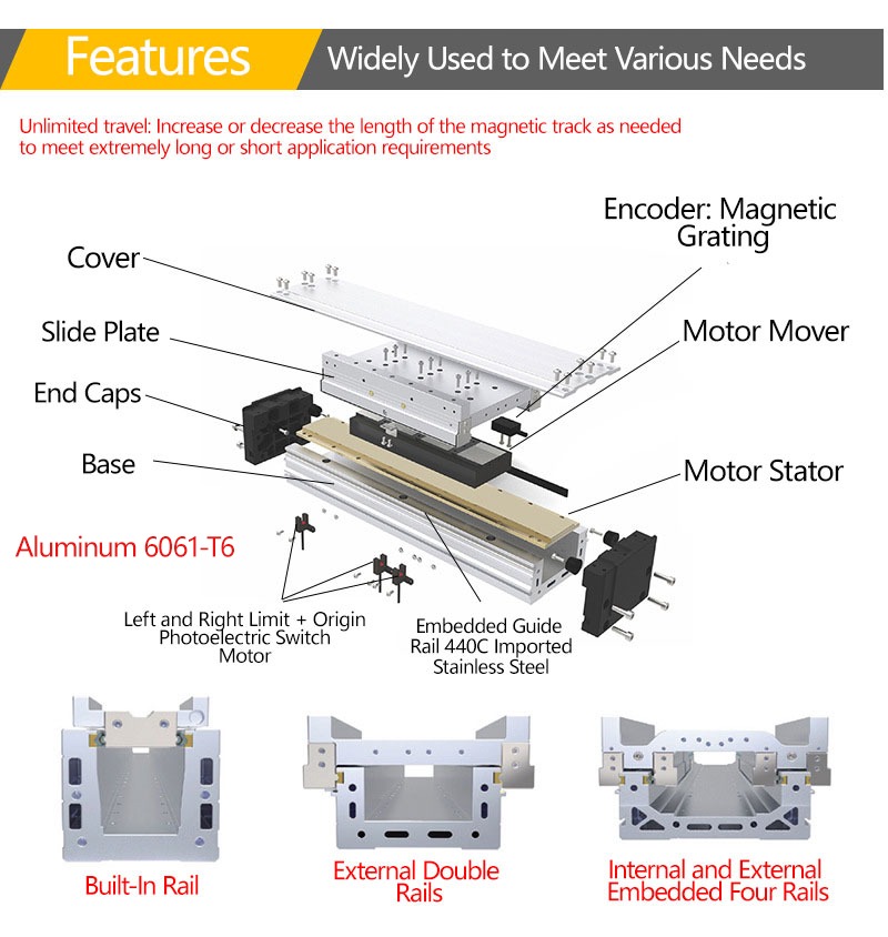 ,Magnetic levitation linear motor