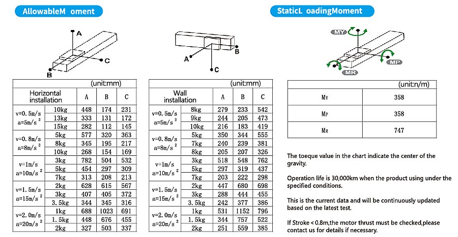 linear motor module