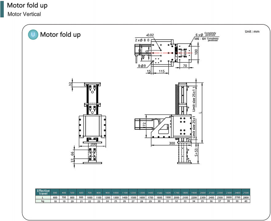 KTZ60 linear module