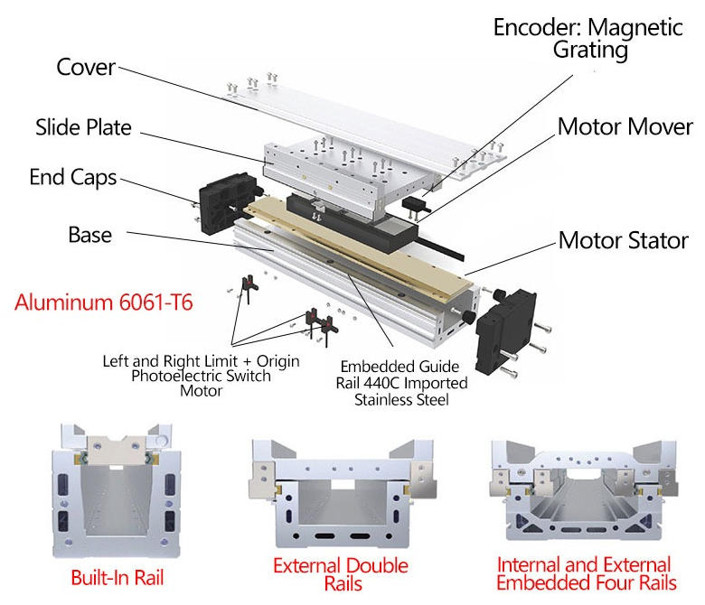linear motor module manufacturer