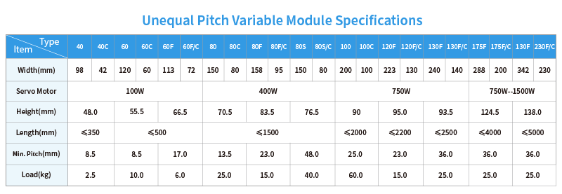 Unequal Pitch Variable Module Specifications