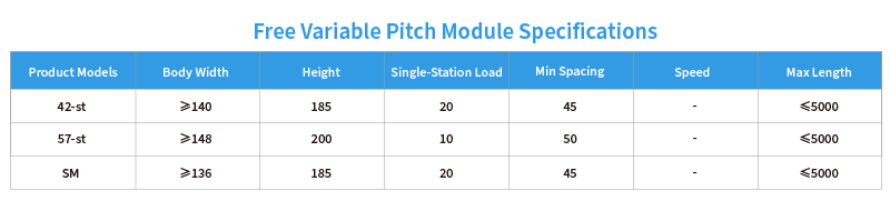 Free Variable Pitch Module Specifications