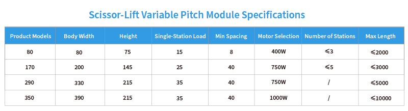 Scissor-Lift Variable Pitch Module Specifications