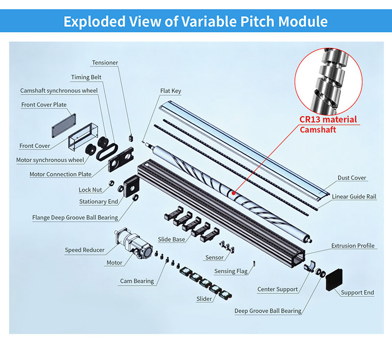 Exploded View of Variable Pitch Module